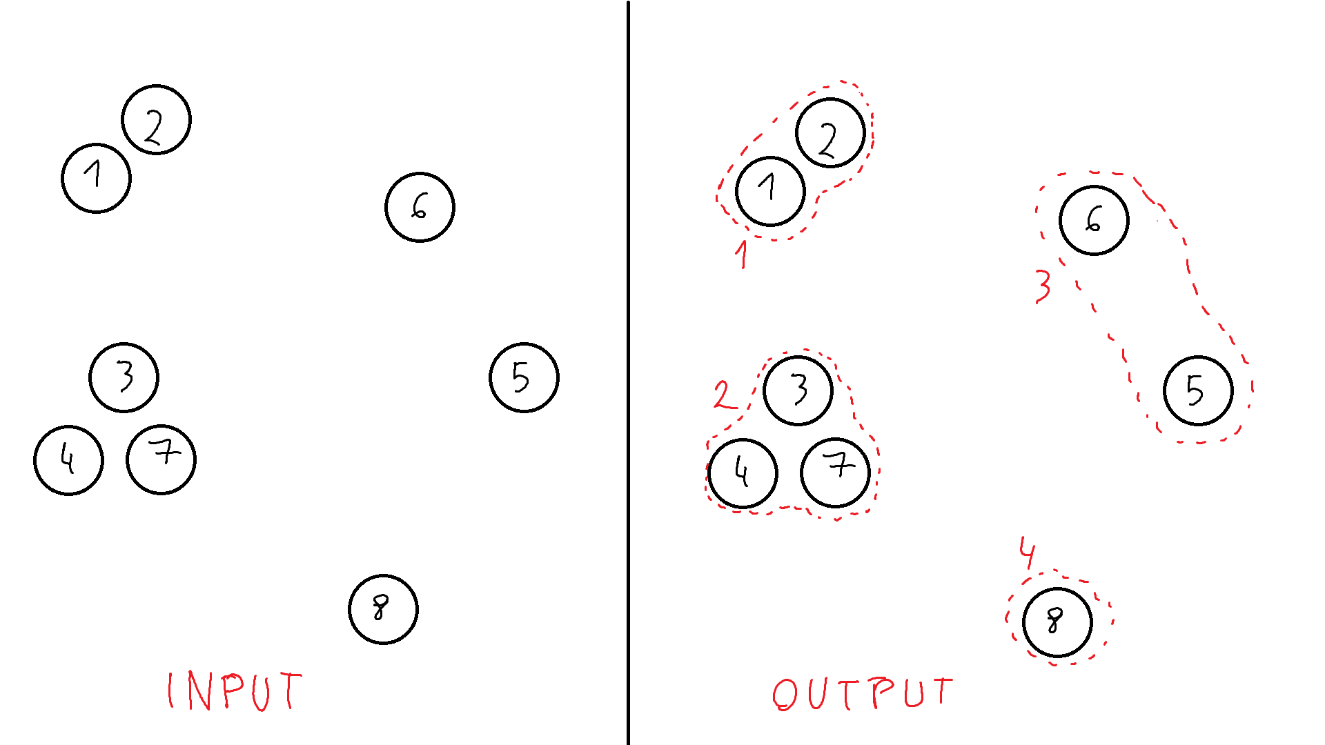 Jarvis Patrick Clustering - top image